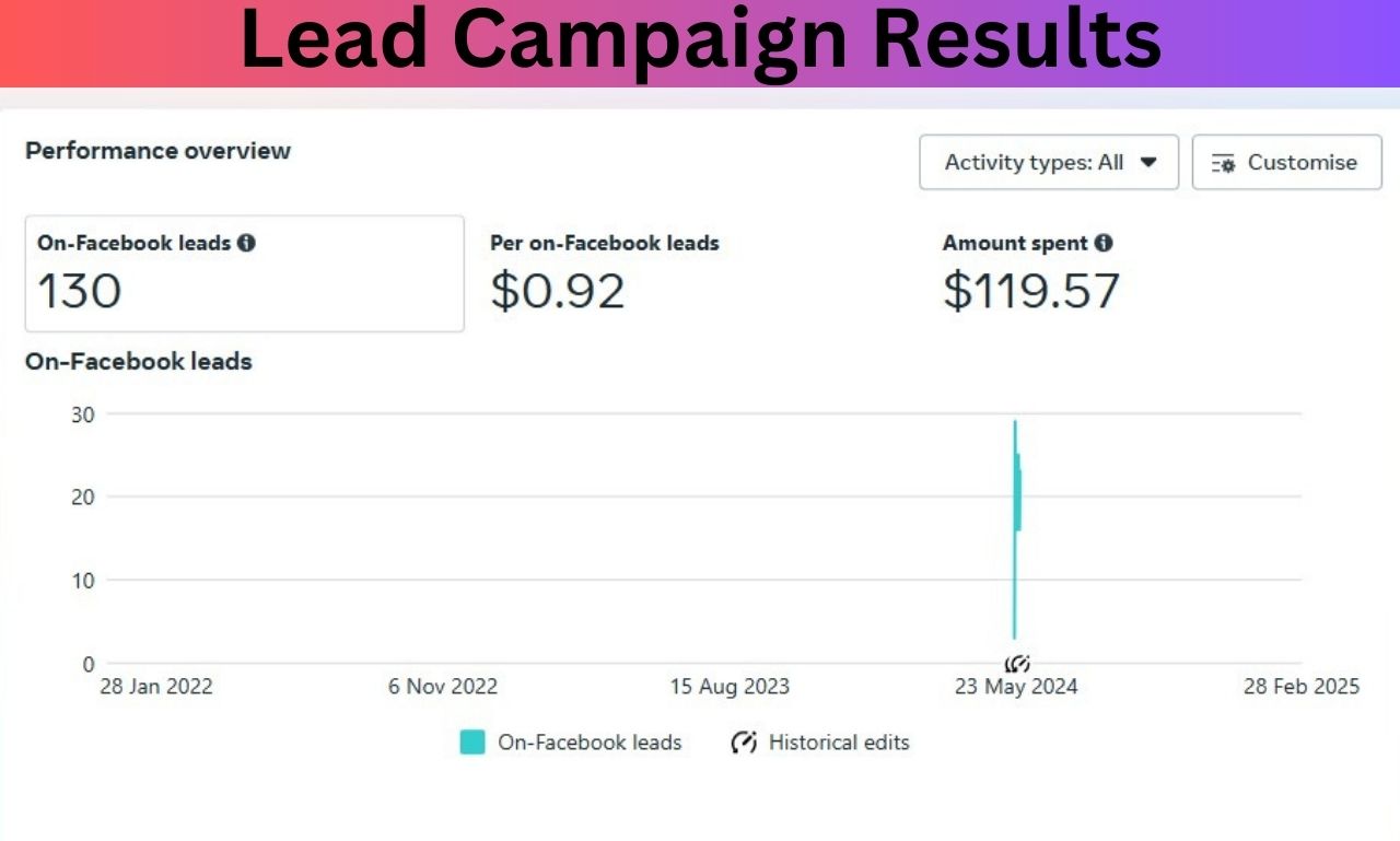 On-Facebook Leads screenshot